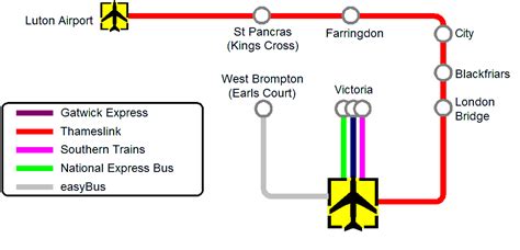 Local Trains Gatwick - London Cheaper Than Gatwick Express