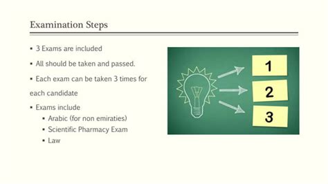 MOH UAE Pharmacy License Guidelines | PPT