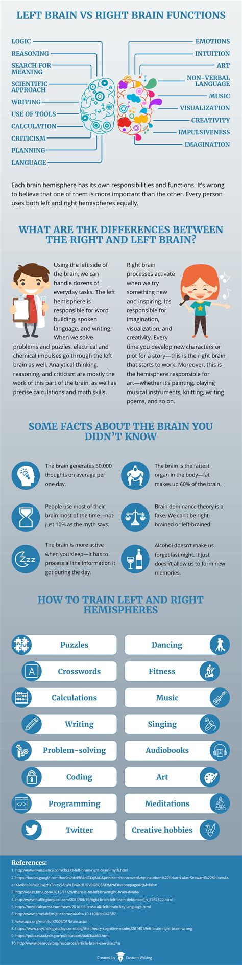 Left Brain vs. Right Brain: Characteristics Chart [INFOGRAPHIC]