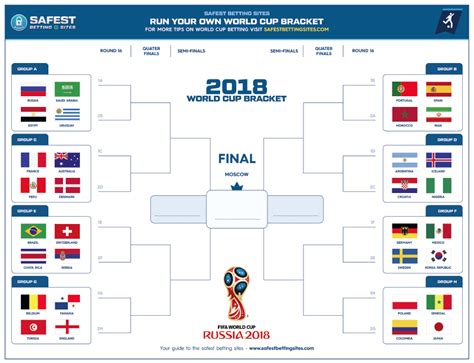 2018 Official World Cup Russia Bracket Printable | World cup, 2022 fifa world cup, Fifa world cups