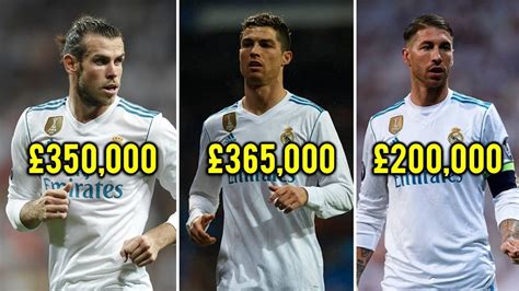 Real Madrid Players Salary