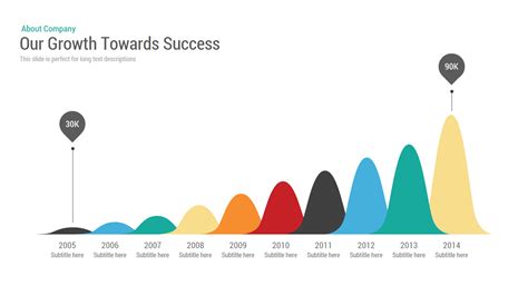 Business Growth Chart Template for PowerPoint