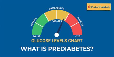 HbA1c Chart, HbA1c Test, Normal HbA1c Level And HbA1c Range, 45% OFF