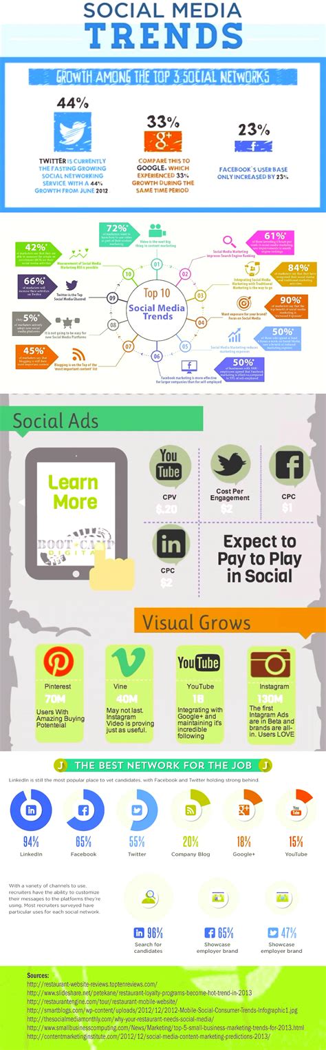 Top 10 Social Media Trends 2016 - An Observation [Infographic]