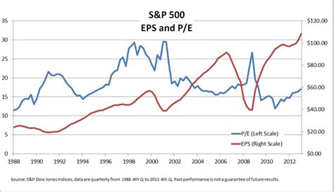 S&P 500 Earnings Growth 2024 - Denni Libbie