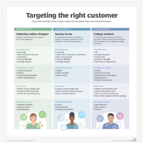 market source target tech number - Roy Ma