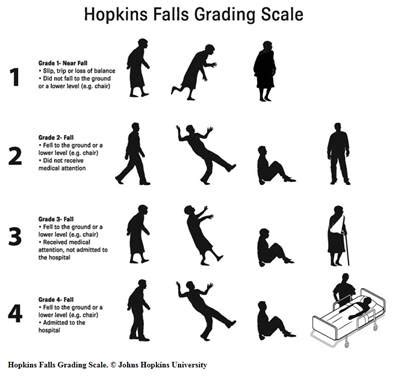 Falls Research Corner - Vestibular Disorders Association