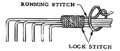 Wiring and Cabling: How To Lace Cable Harnesses