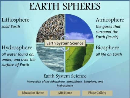 Components of Earth's Physical Systems - Ms. Loupe's World Geography Class