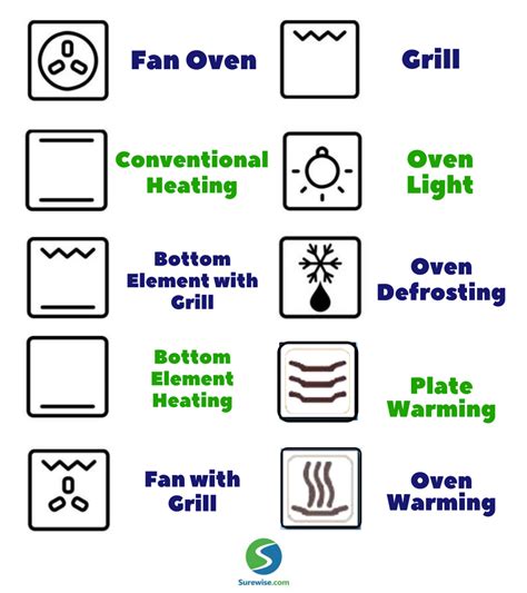 Our Easy Guide to 10 Common Oven Symbols & Functions