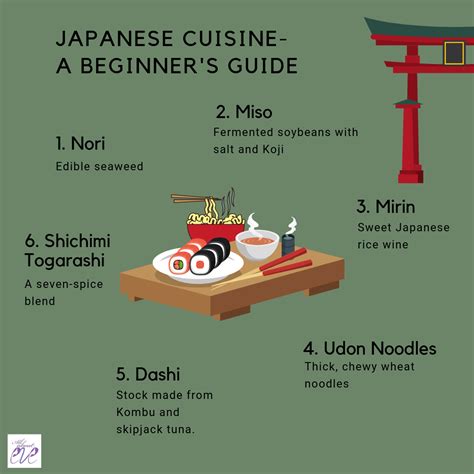 Japanese ingredients are completely different from what we see in India. Here is a guide ...