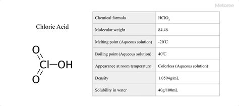 6 Chloric Acid Manufacturers in 2024 | Metoree