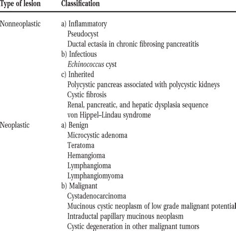 Differential Diagnosis | Download Table