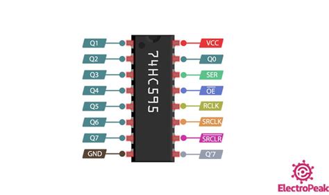 74HC595 Shift Register Pinout, Features, Circuit Datasheet