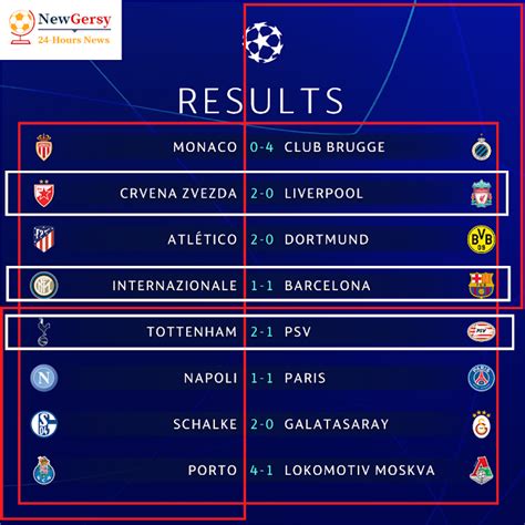 Fitfab: Porto Champions League Table