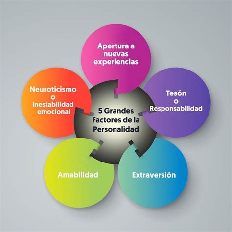 ¿Cambia la personalidad a lo largo de la vida? - Consulta de psicología Epsiba