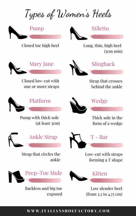 TYPES OF HEELS SHOES | Italian Shoe Factory | Blog