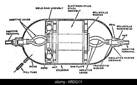 Nickel-hydrogen battery Stock Photo: 169324273 - Alamy