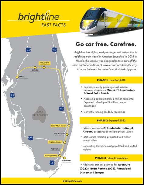 Brightline Breaks Ground in Boca | TrainBoard.com - The Internet's Original