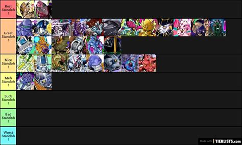 Jojo Golden Wind Stands Tier List Maker - TierLists.com