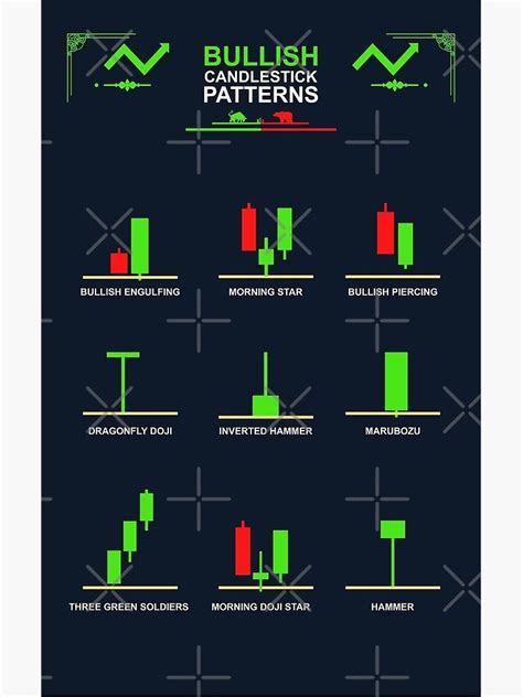 Bullish Candlestick Patterns Poster by qwotsterpro | Candlestick ...