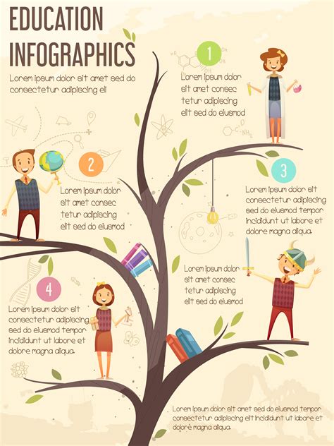 Primary Middle School Education Infographic Poster 476906 Vector Art at ...