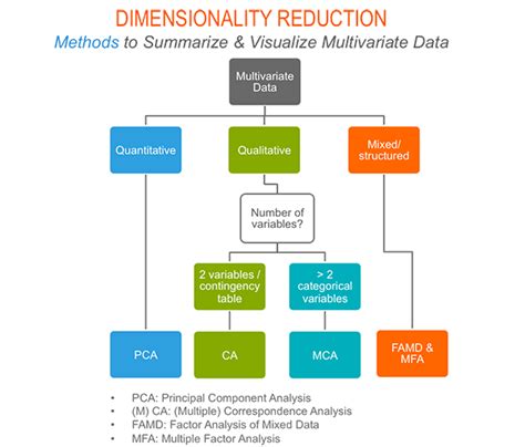 How to Visualize Multivariate Data Analysis – Predictive Hacks