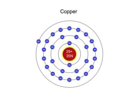 Modelo Atomico Del Cobre