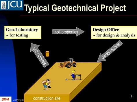 PPT - Introduction to Geotechnical Engineering PowerPoint Presentation - ID:5805278