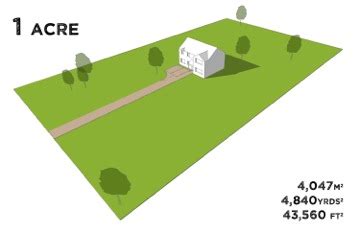 Want To Know How Big An Acre Is ? - LandForSaleStore