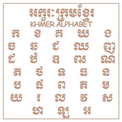 Khmer Alphabet Pattern | Oppidan Library