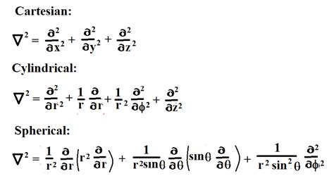 Understanding the Laplacian and the Harmonic Functions | by Panos ...