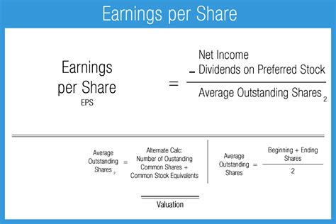 High earnings per share stocks