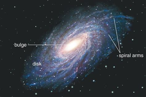 Shubham Singh (Universe): Galaxies (Important Facts) {Part-2}