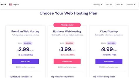 “Best – Lowest Web Hosting 2023” – Scribble Soul