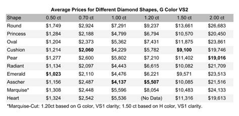 Different Diamond Shapes: Ultimate Guide with Size & Price Chart - IGS