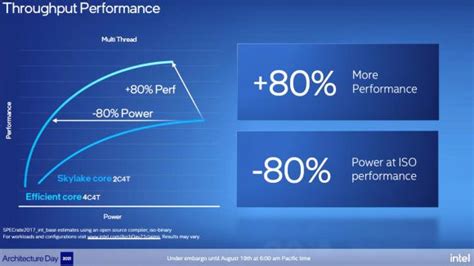 Intel Alder Lake CPUs might be a blessing for gaming PCs