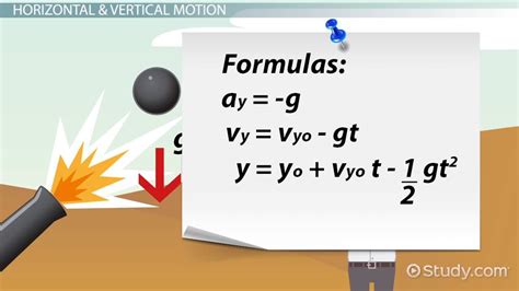 Equation To Calculate Initial Horizontal Velocity - Tessshebaylo