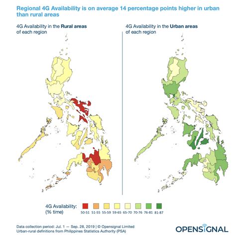 In the Philippines, the urban-rural 4G Availability divide varies by region | Opensignal