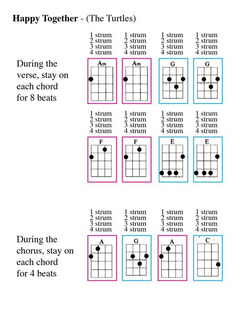 Happy Together for Ukulele | Ukulele chords, Ukulele, Happy together