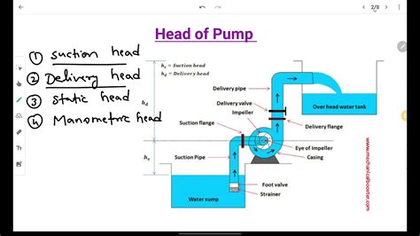 Schematic Diagram For Hp Pump Controller Submersible Pump Co