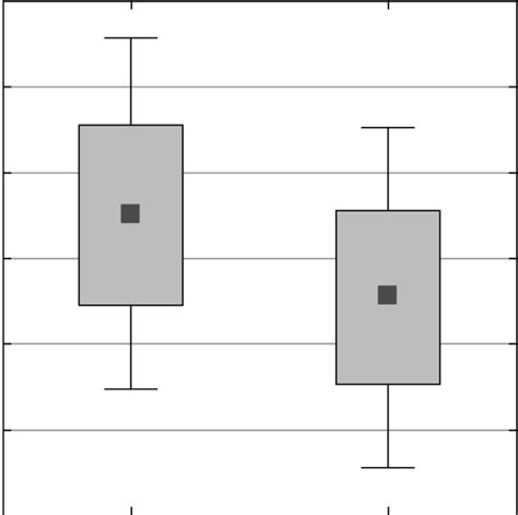 25-hydroxyvitamin D serum levels in both groups | Download Scientific ...