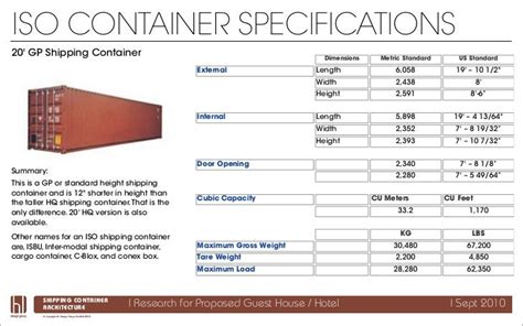 Home devan: Archive Shipping containers dimensions pdf