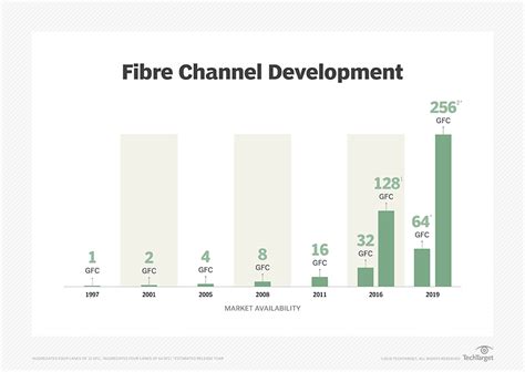 What is Fibre Channel? | Definition from TechTarget