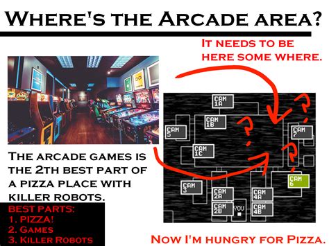 Does Freddy Fazbear's Pizza have an arcade area? I know this is stupid but do they have it? I ...