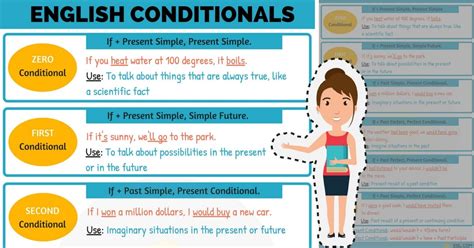 Conditional Sentences Type 1 Examples - Ghana tips