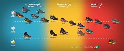 Running Shoes Difference at Jewell Griffin blog