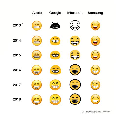 Emojis As A Universal Language - Milestone Localization