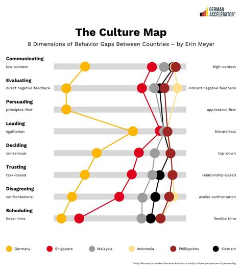 Cultural intelligence에 있는 핀