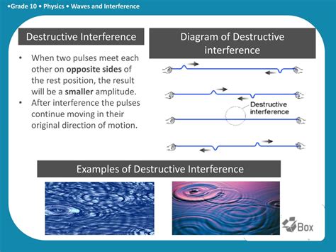 PPT - Wave I nterference Experiment PowerPoint Presentation, free download - ID:251889